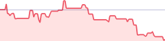 sparkline fotoduelo Semaine #52 2018 - Toutes catégories