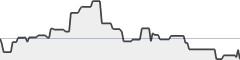 sparkline fotoduelo Semaine #01 2019 - Toutes catégories