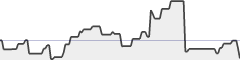 sparkline fotoduelo Semaine #01 2019 - Toutes catégories