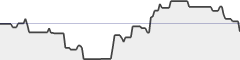 sparkline fotoduelo Semaine #01 2019 - Toutes catégories