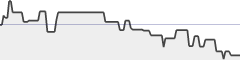 sparkline fotoduelo Semaine #02 2019 - Toutes catégories