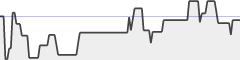 sparkline fotoduelo Semaine #02 2019 - Toutes catégories