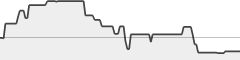 sparkline fotoduelo Décembre 2018 - Toutes catégories