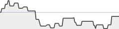 sparkline fotoduelo Décembre 2018 - Toutes catégories