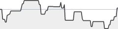 sparkline fotoduelo Semaine #04 2019 - Toutes catégories