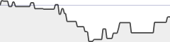 sparkline fotoduelo Semaine #04 2019 - Toutes catégories