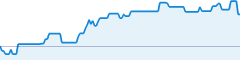 sparkline fotoduelo Semaine #04 2019 - Toutes catégories