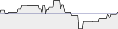 sparkline fotoduelo Semaine #04 2019 - Toutes catégories