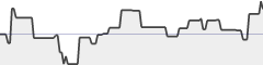 sparkline fotoduelo Tout 2018! - Noir et Blanc