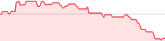 sparkline fotoduelo Semaine #05 2019 - Toutes catégories