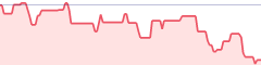 sparkline fotoduelo Semaine #05 2019 - Toutes catégories