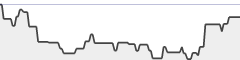 sparkline fotoduelo Semaine #05 2019 - Toutes catégories