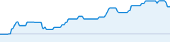 sparkline fotoduelo Semaine #05 2019 - Toutes catégories