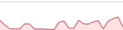 sparkline fotoduelo Semaine #45 2016 - Toutes catégories