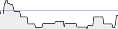 sparkline fotoduelo 4ème trimestre 2018 - Noir et Blanc