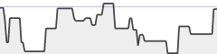 sparkline fotoduelo Semaine #10 2019 - Toutes catégories