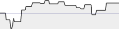 sparkline fotoduelo Février 2019 - Toutes catégories