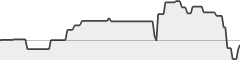 sparkline fotoduelo Semaine #12 2019 - Toutes catégories