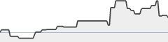 sparkline fotoduelo Semaine #12 2019 - Toutes catégories