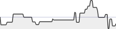 sparkline fotoduelo Semaine #12 2019 - Toutes catégories