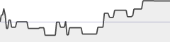 sparkline fotoduelo Semaine #13 2019 - Toutes catégories