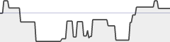 sparkline fotoduelo Semaine #16 2019 - Toutes catégories