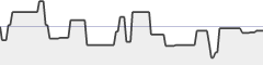 sparkline fotoduelo Semaine #17 2019 - Toutes catégories