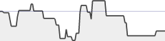 sparkline fotoduelo Semaine #18 2019 - Toutes catégories