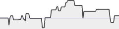 sparkline fotoduelo Semaine #20 2019 - Toutes catégories