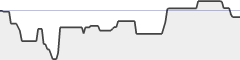 sparkline fotoduelo Semaine #20 2019 - Toutes catégories