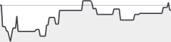 sparkline fotoduelo Avril 2019 - Toutes catégories