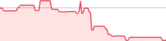 sparkline fotoduelo Semaine #21 2019 - Toutes catégories