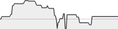 sparkline fotoduelo Semaine #21 2019 - Toutes catégories