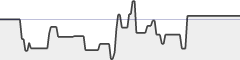 sparkline fotoduelo Semaine #21 2019 - Toutes catégories