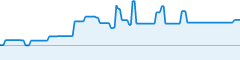 sparkline fotoduelo Semaine #21 2019 - Toutes catégories