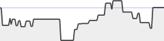 sparkline fotoduelo 1er trimestre 2019 - Noir et Blanc