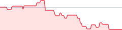 sparkline fotoduelo 1er trimestre 2019 - Toutes catégories