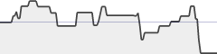 sparkline fotoduelo Semaine #24 2019 - Toutes catégories