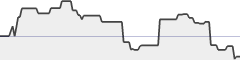 sparkline fotoduelo Mai 2019 - Toutes catégories