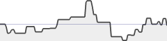 sparkline fotoduelo Mai 2019 - Toutes catégories