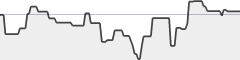 sparkline fotoduelo Semaine #25 2019 - Toutes catégories