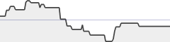 sparkline fotoduelo Semaine #27 2019 - Toutes catégories