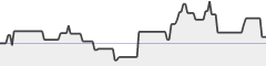 sparkline fotoduelo Semaine #28 2019 - Toutes catégories