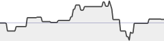 sparkline fotoduelo Semaine #28 2019 - Toutes catégories