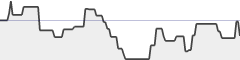 sparkline fotoduelo Semaine #28 2019 - Toutes catégories