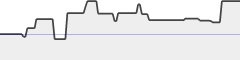 sparkline fotoduelo Semaine #29 2019 - Toutes catégories