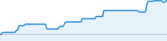 sparkline fotoduelo Semaine #29 2019 - Toutes catégories