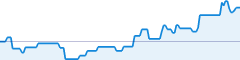 sparkline fotoduelo Semaine #31 2019 - Toutes catégories