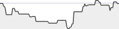 sparkline fotoduelo Semaine #31 2019 - Toutes catégories