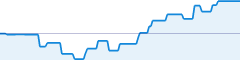 sparkline fotoduelo Semaine #33 2019 - Toutes catégories